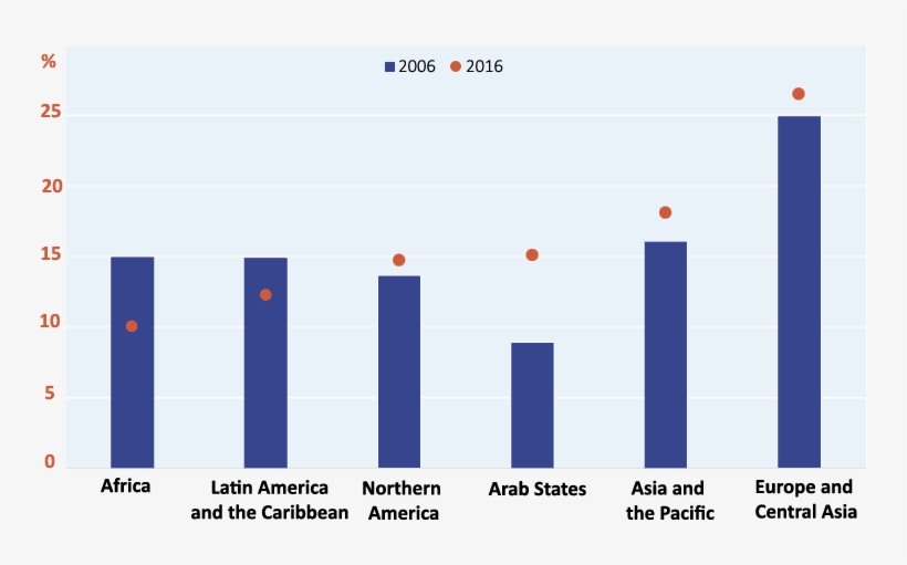Share Of Respondents Who Think People Cannot Get Ahead - Diagram, transparent png download