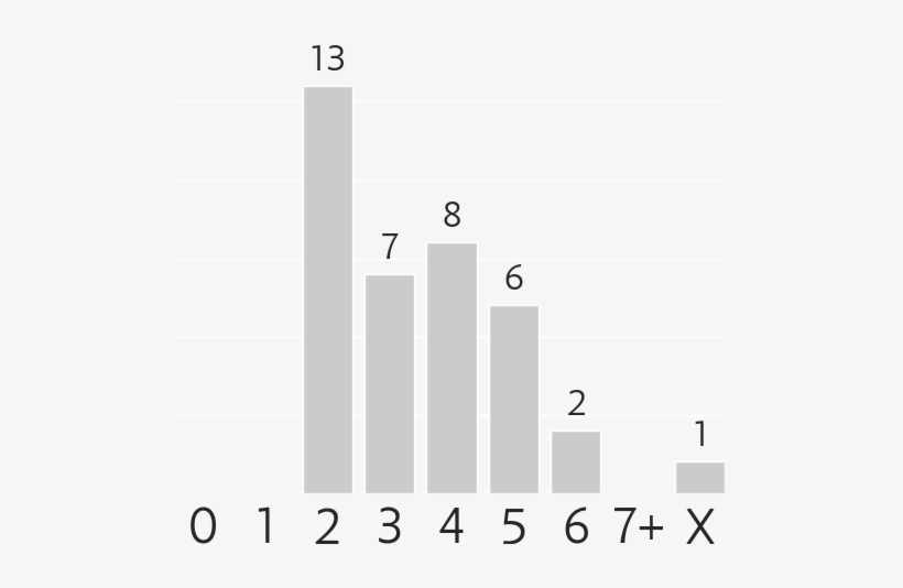 Mana Costs - Cost, transparent png download