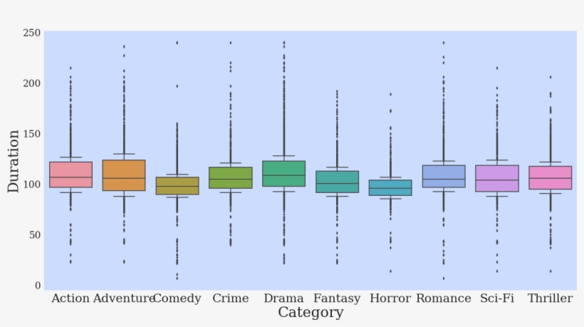 Add A Notch To The Box Indicating A Confidence Interval - Diagram, transparent png download