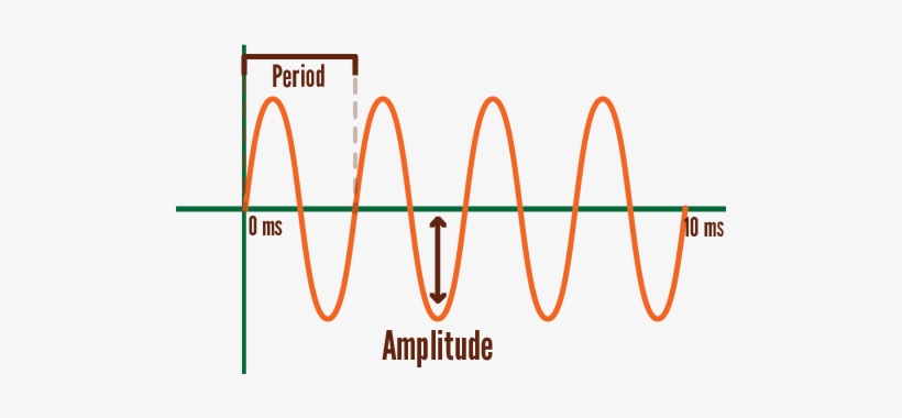 Soundsinewave-01 - Diagram, transparent png download