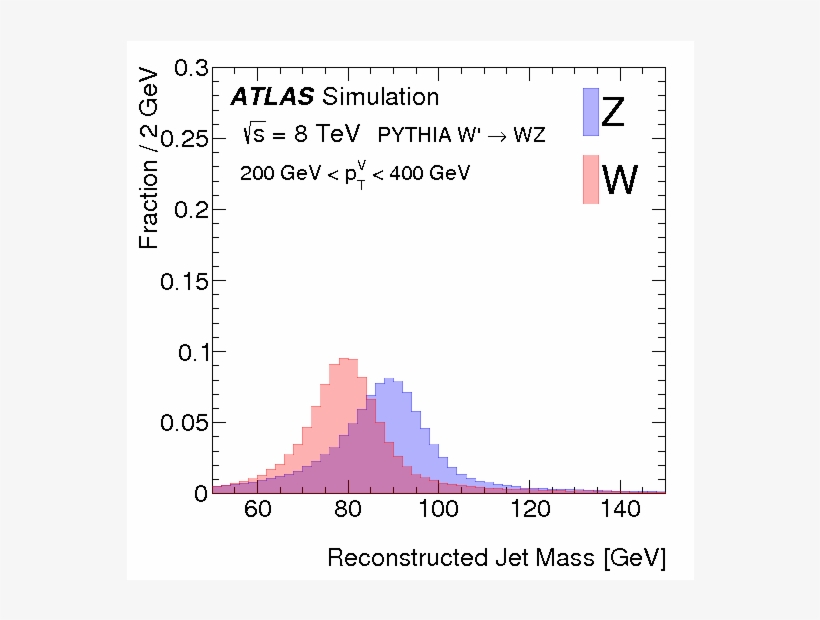 A New Method To Distinguish Kiss Mark Png - Particle, transparent png download