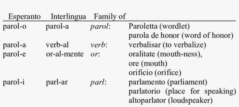 Roots For The Action Of Speaking - Menu, transparent png download