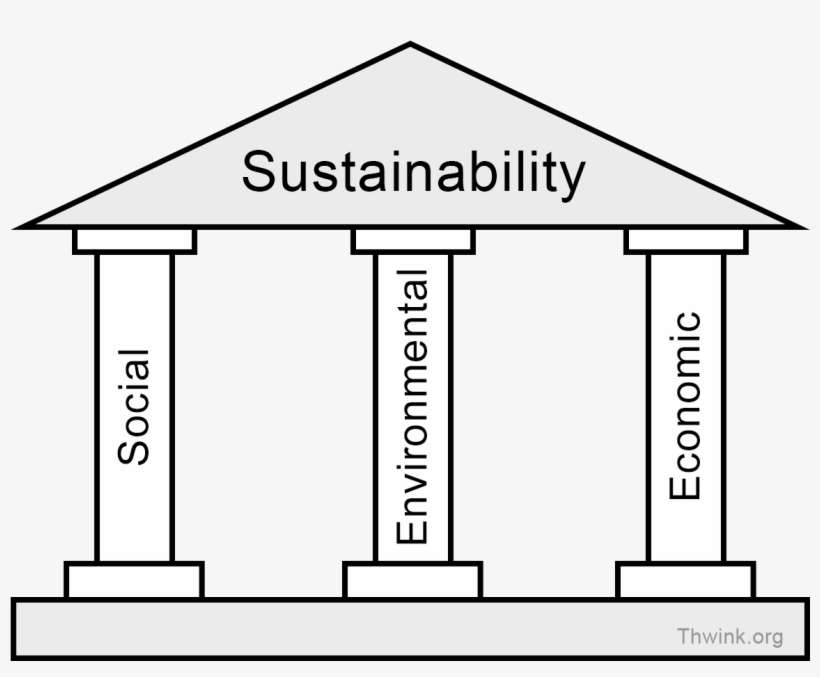 Three Pillars Of Sustainability, transparent png download