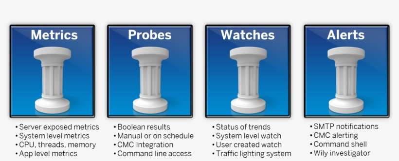 Pillars - Baluster, transparent png download