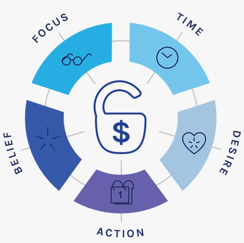 5 Pillars - Circle, transparent png download