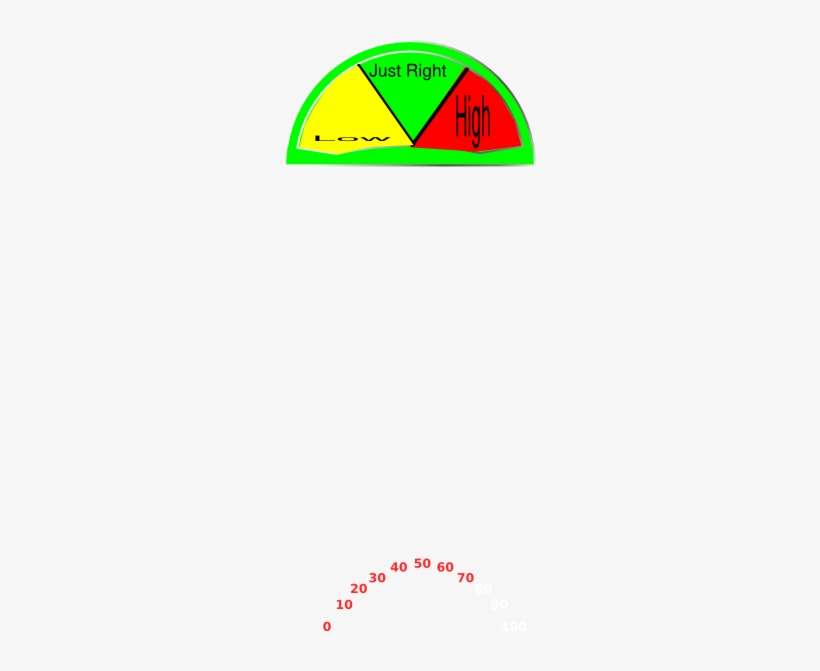 How To Set Use Speedometer Gauge With Colors Clipart, transparent png download
