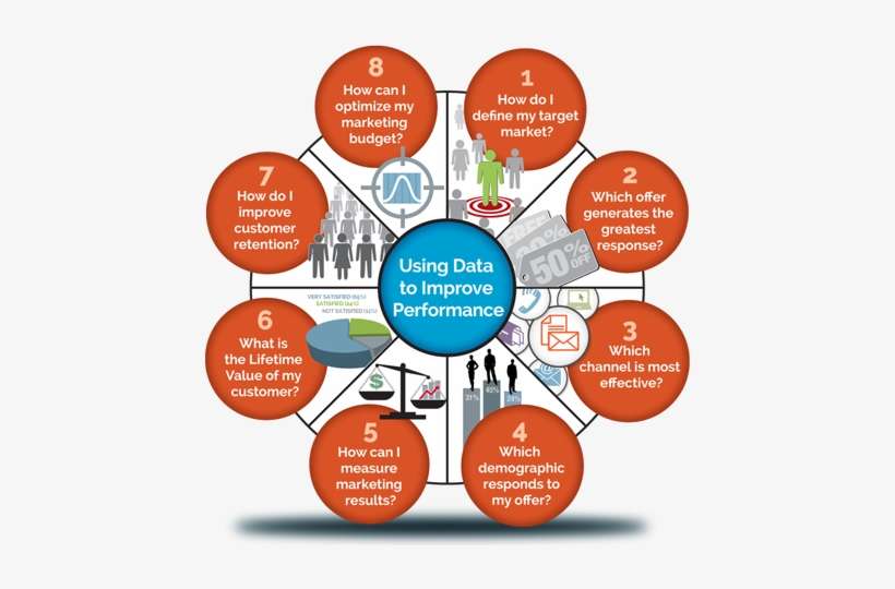 "know-more™” About Your Prospects, Your Customers & - Database Marketing, transparent png download