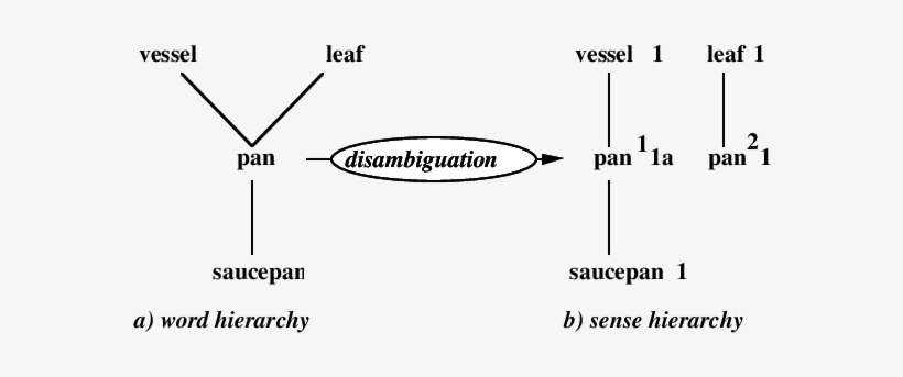 Sense-tangled Hierarchy - Vessel Symbol, transparent png download