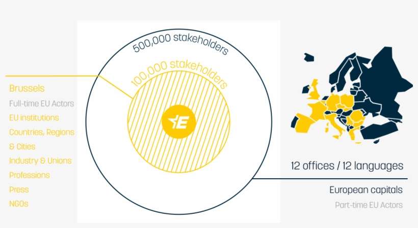 The Euractiv Network Provides Free Localised Eu Policy - Circle, transparent png download
