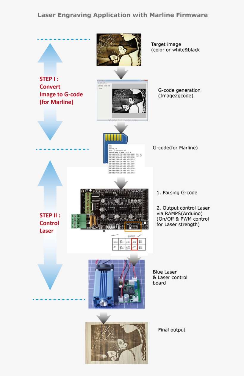 Blue Laser Control With Marlin Sainsmart Ramps 1.4 Reprapp Arduino
