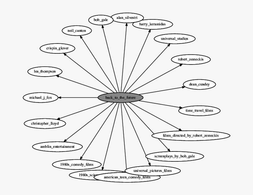 Snippet Of The Description For The Entity " Back To - Line Art, transparent png download