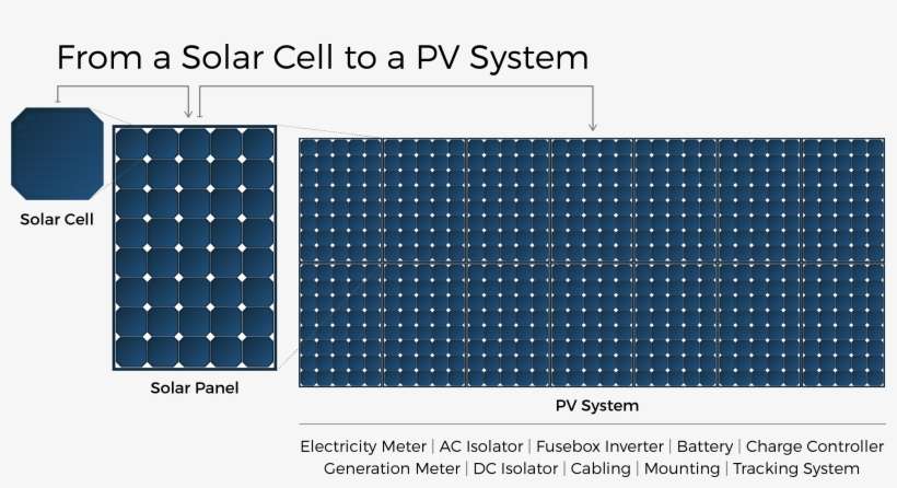 Vector Layers Solar Panel Picture Free Stock - Solar Panel, transparent png download