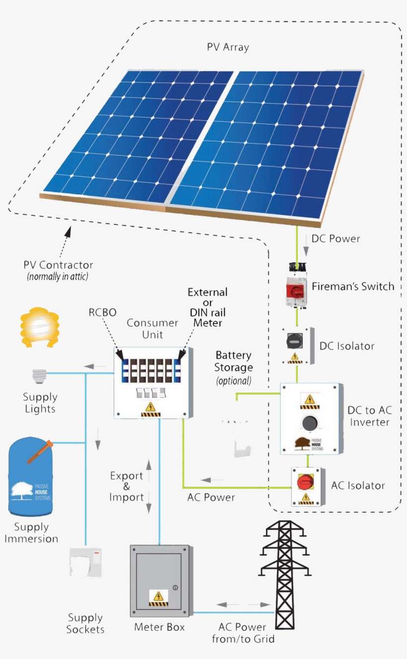 Contact Us For A An Audit And Click Here To View Our - Diagram, transparent png download