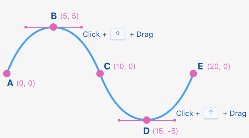 Master The Pen Tool In Sketch - Diagram, transparent png download