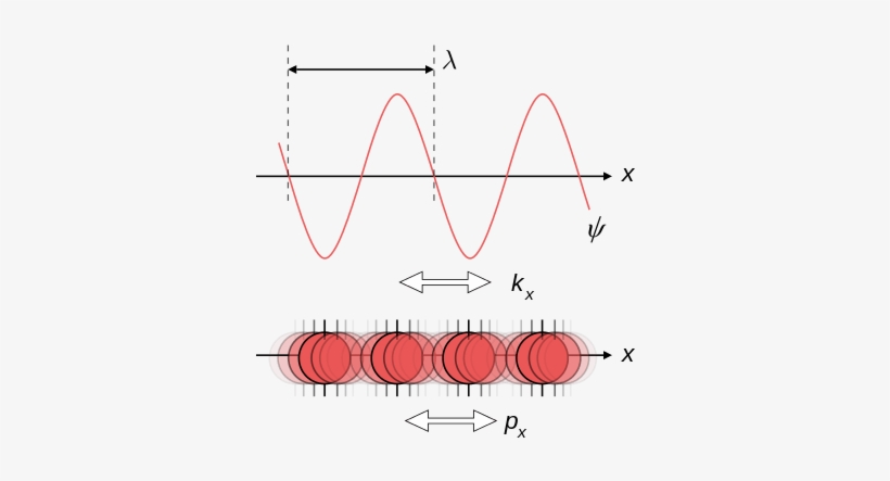 Thomas Young - Wave Particle Duality Diagram PNG Image | Transparent ...