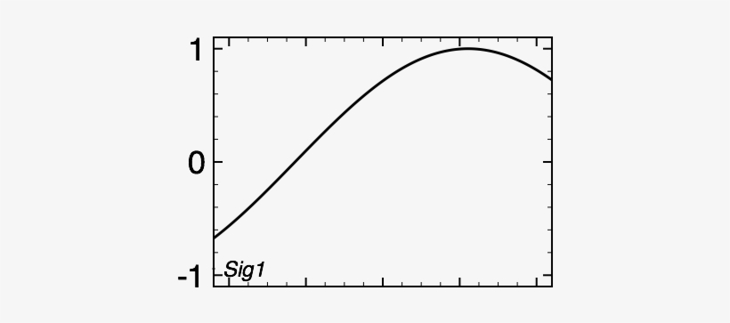 Input Signals Are Simple Sine Waves - Diagram, transparent png download