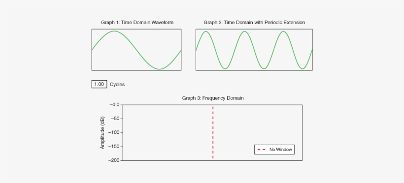 In The Previous Figure, Graph 1 Shows The Sampled Time-domain - Number Of Cycles In A Graph, transparent png download