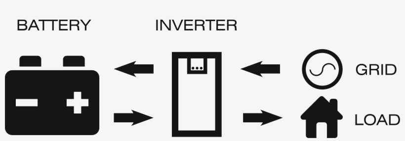 Inverter Full - 15kw 48v Microcare Pure Sine Wave Inverter, transparent png download