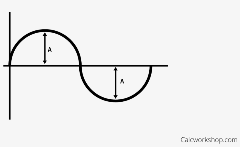 Amplitude Is The Height Of The Sine And Cosine Curves - Line Art, transparent png download