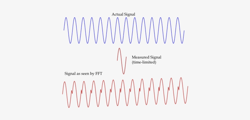 In Figure 1, The Measurement Time Is Purposefully Made - Observation, transparent png download