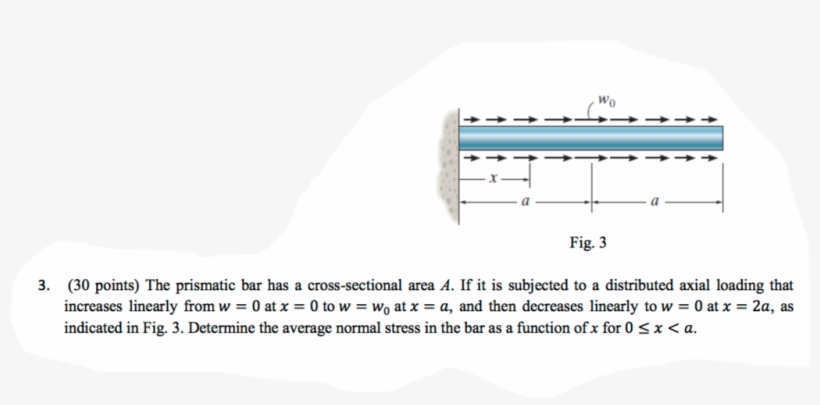 3 The Prismatic Bar Has A Cross-sectional Area A - Diagram, transparent png download