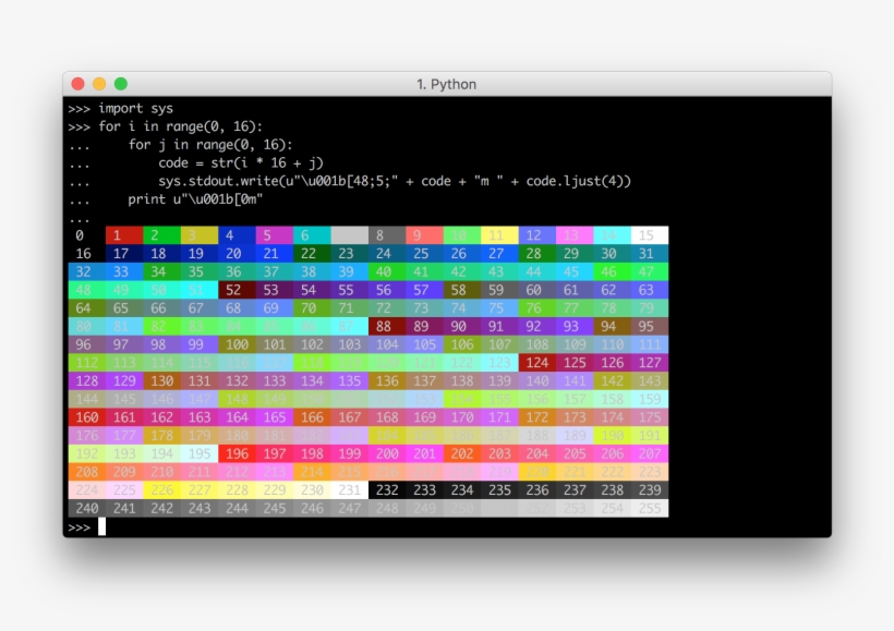 Ansi Escape Code, transparent png download
