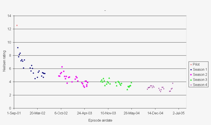 A Long-standing Trend Across All Star Trek Series After - Number, transparent png download