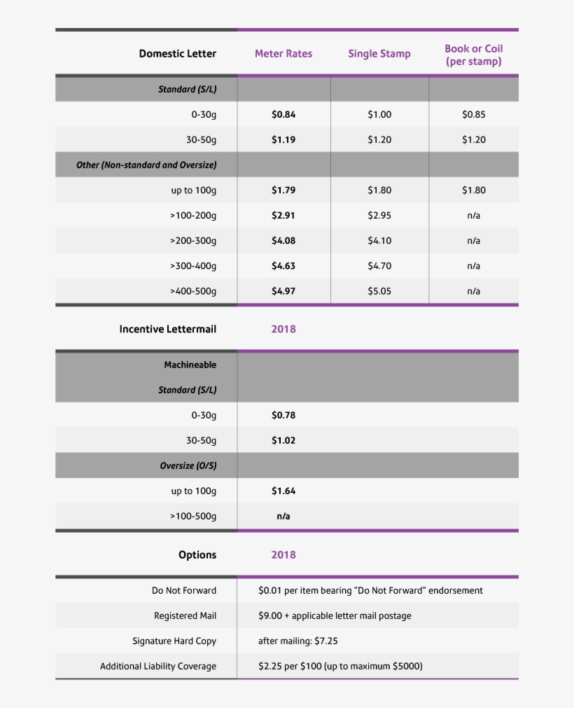 Read More Collapse - Canada Post Rates 2018, transparent png download