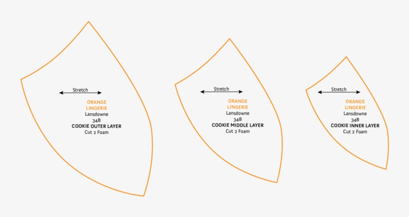 34b Cup Cookie V2 All Cookies - Diagram, transparent png download