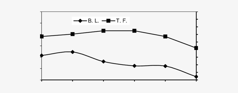 A) And (b) Shows That The Breaking Length And Tear - Specific Strength, transparent png download