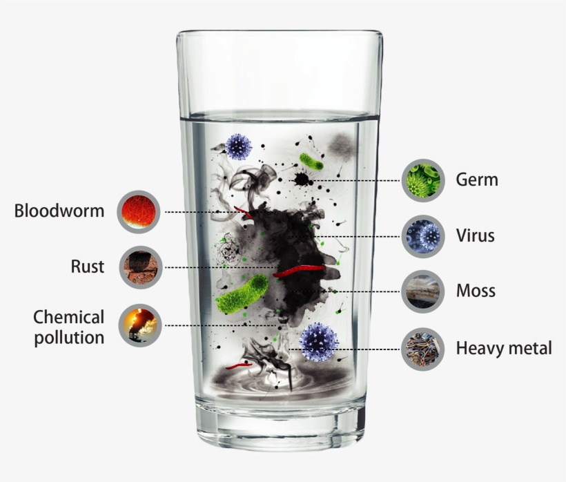 Dr Zui Pai Water Pipe Cleaning Malaysia - Water Pipe, transparent png download