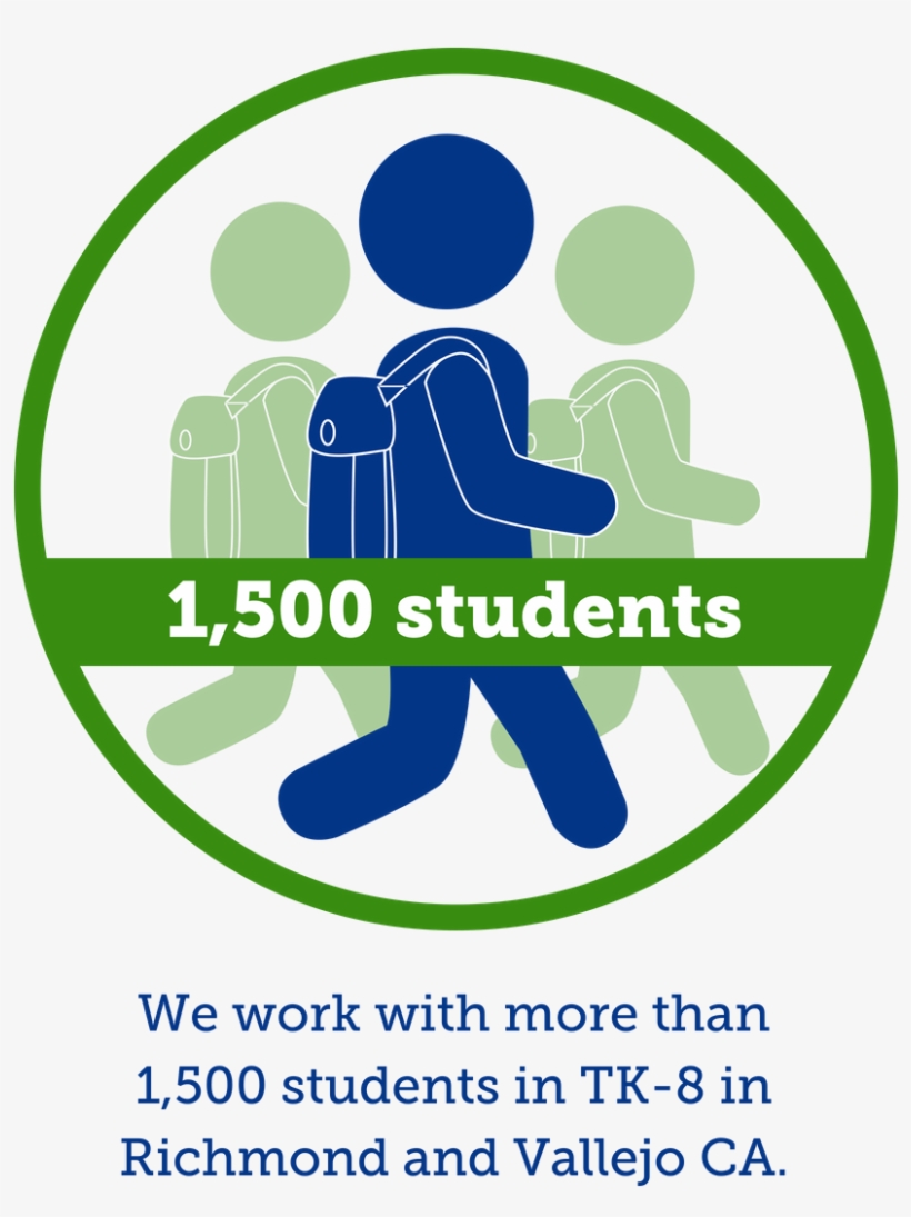 Blue And Light Green Orig Png Caliber Logo Png Circle - National Safety Compliance P881 Poster - Eye Protection, transparent png download