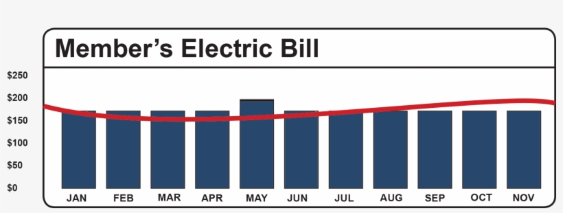 With Average Monthly Billing, You Will Know What To - House, transparent png download