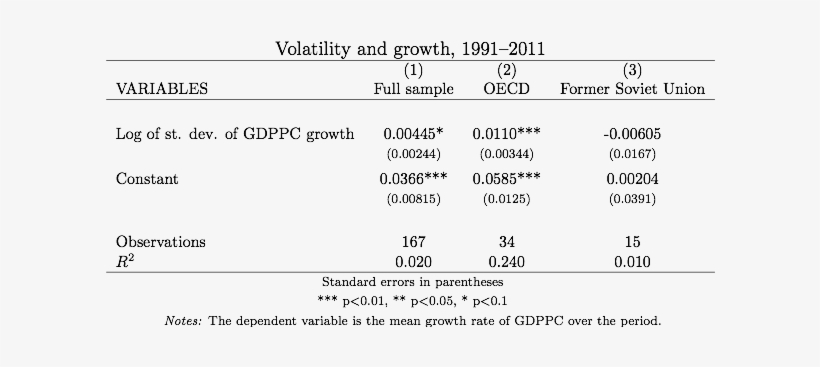 Growth F Volay - Economic Growth, transparent png download