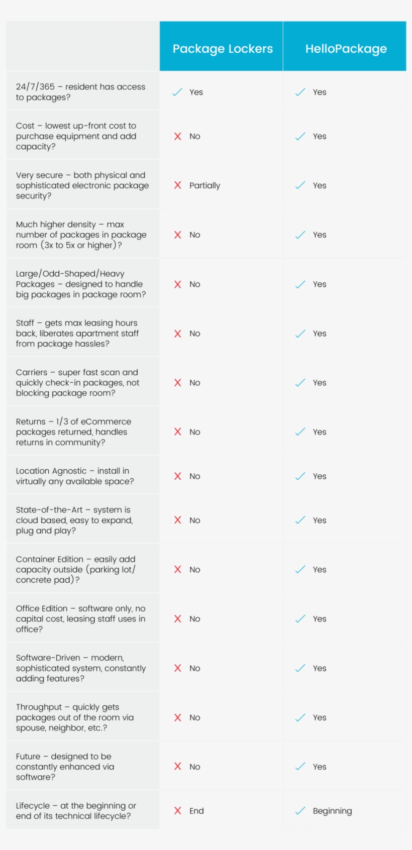 Package Lockers Vs - Number, transparent png download
