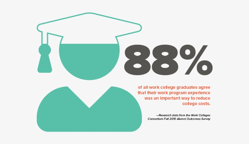 The Work Colleges Consortium Supports Member Schools - Work College, transparent png download