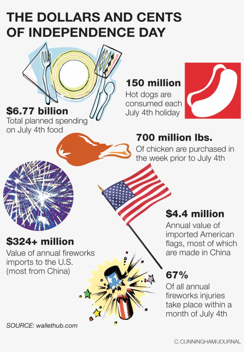 A01 Jd 04jul July 4th Facts - July 4th Made In China, transparent png download