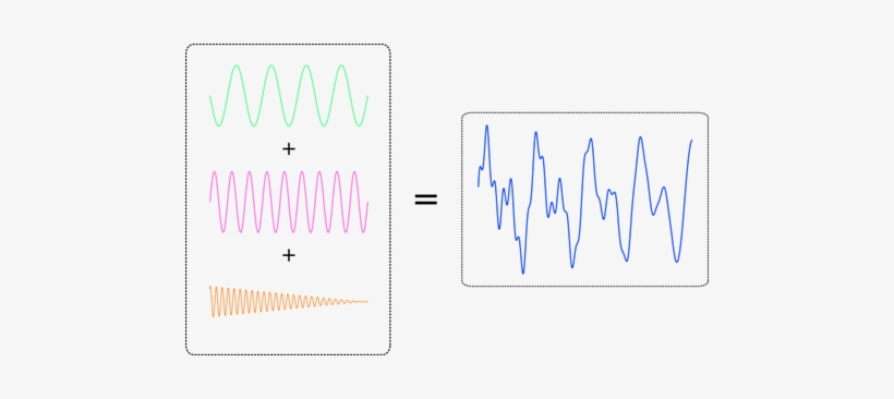 Music Waves Png Wax/wane Wax/wane - Music, transparent png download
