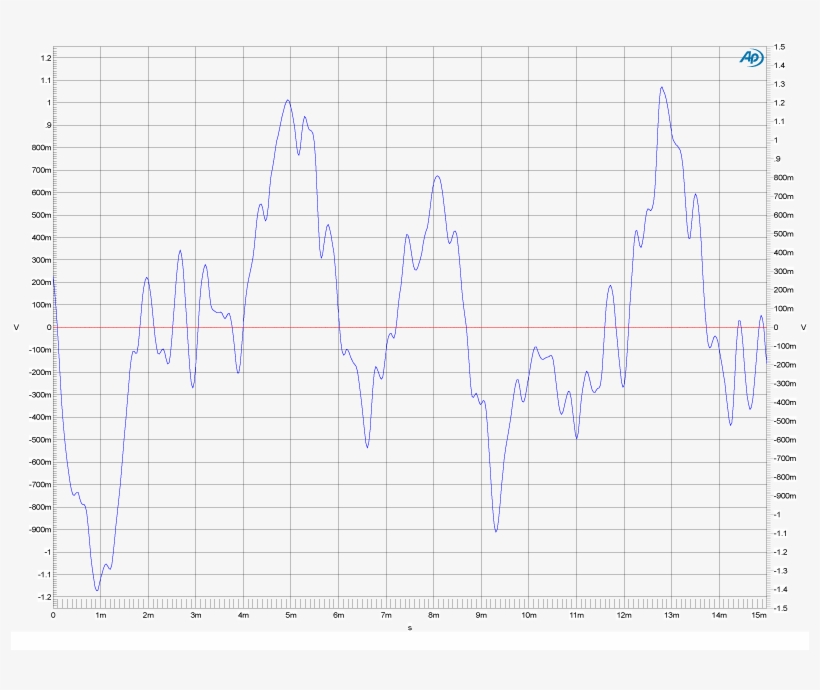 Two 1khz Sine Waves “in-phase” - Diagram, transparent png download