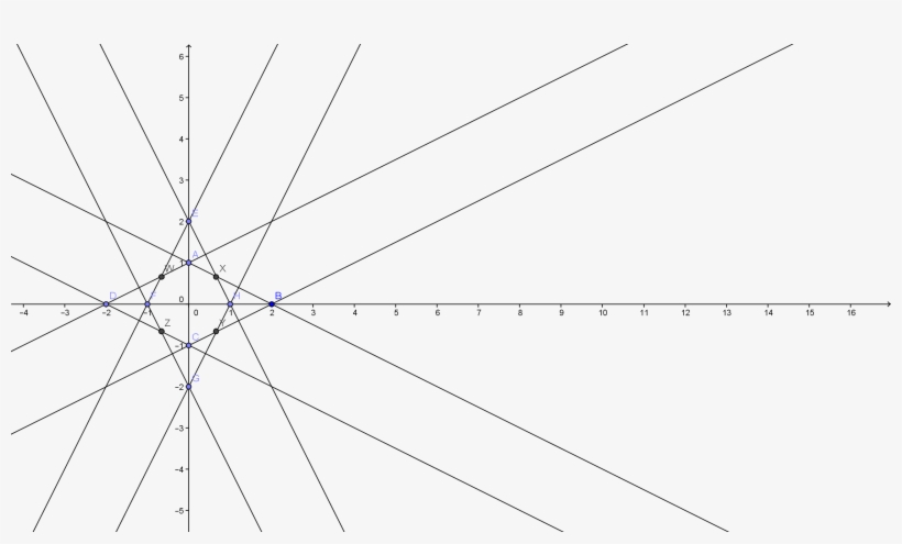 2 Rhombuses Centred On Origin - Triangle, transparent png download