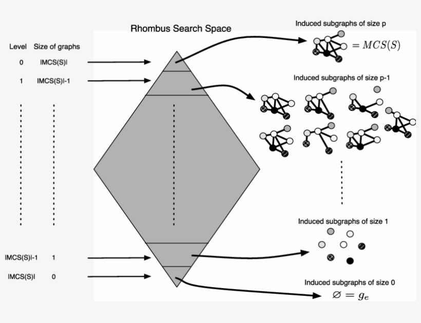 Review Of Rhombus Search Space - Diagram, transparent png download