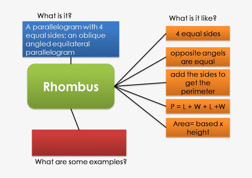 Close - Diagram, transparent png download