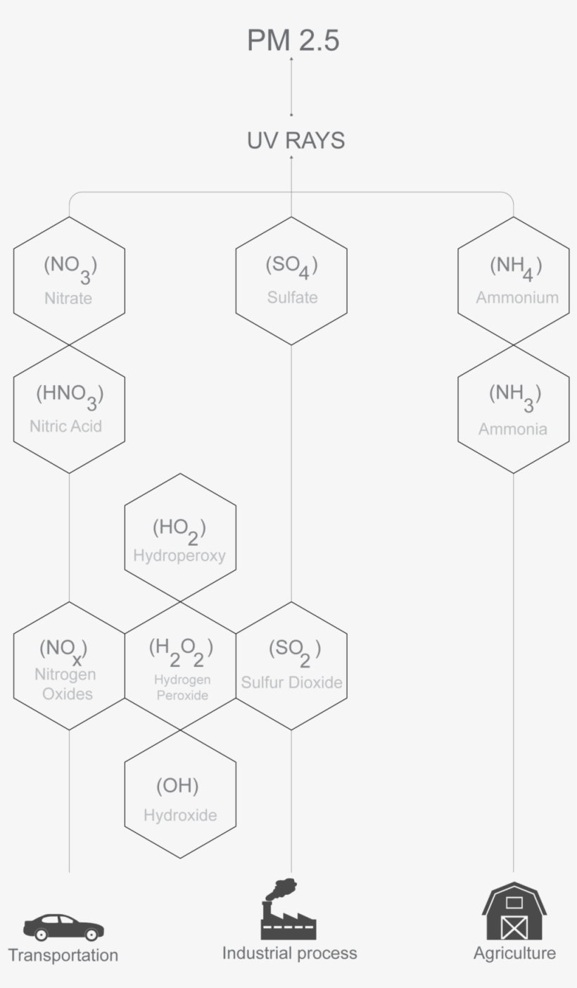 Das Smogcomponent - Portable Network Graphics, transparent png download