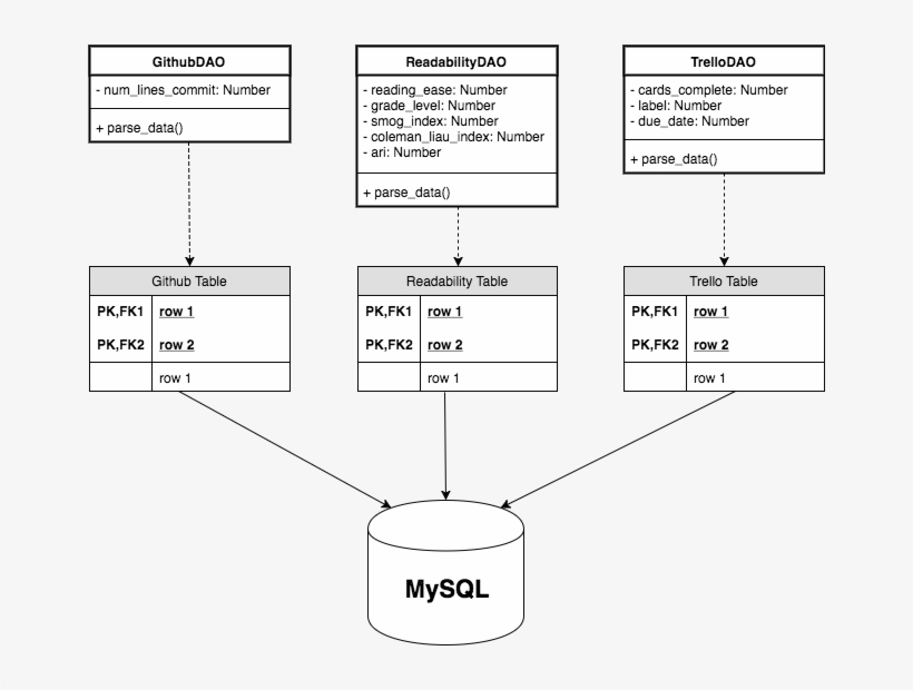 Csc517 Design Schema Database - Software, transparent png download