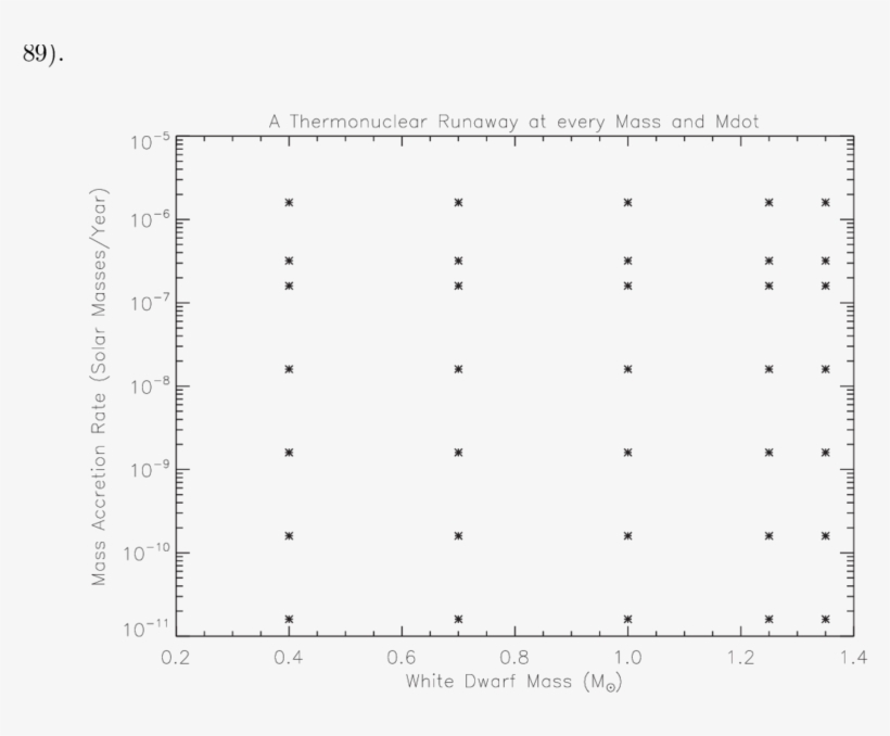 This Plot Shows Each Of The 70 Evolutionary Sequences - Molecule, transparent png download