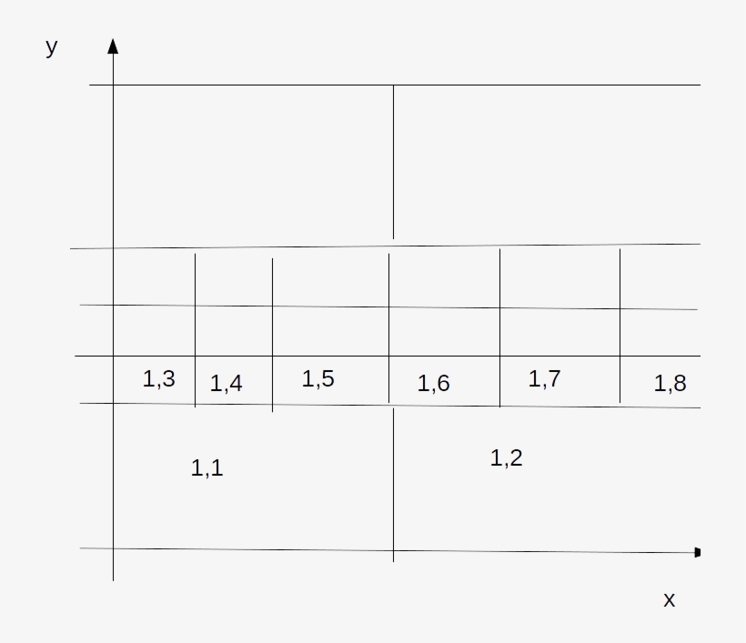 Th2asym - Number, transparent png download