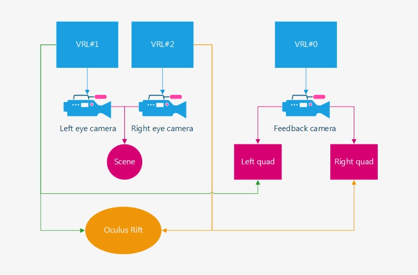 To Do This, Two Quads Are Drawn In Front Of An Orthographic - Diagram, transparent png download
