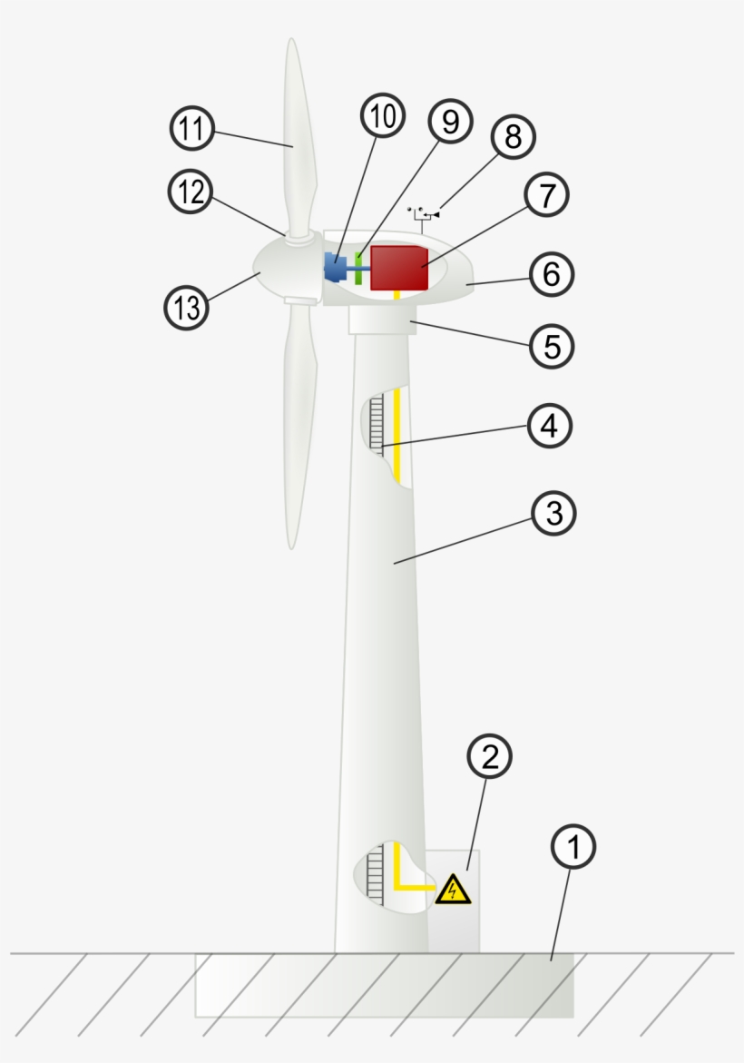 Wind Turbine, transparent png download