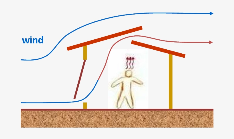 The Stack Effect Takes Place When Fresh Air, Cooler - Semenzaio Fai Da Te, transparent png download