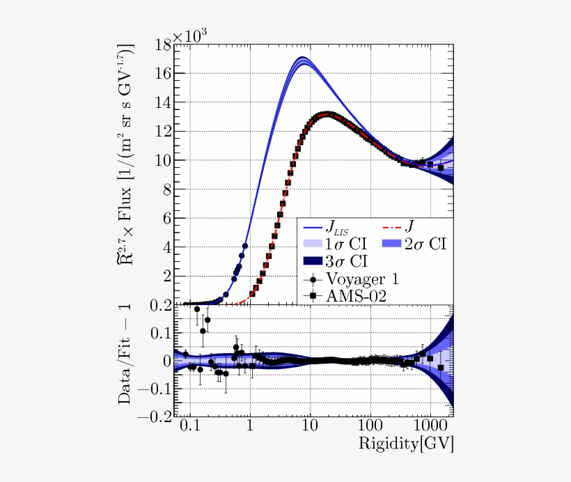 Show More Plots - Least Squares, transparent png download
